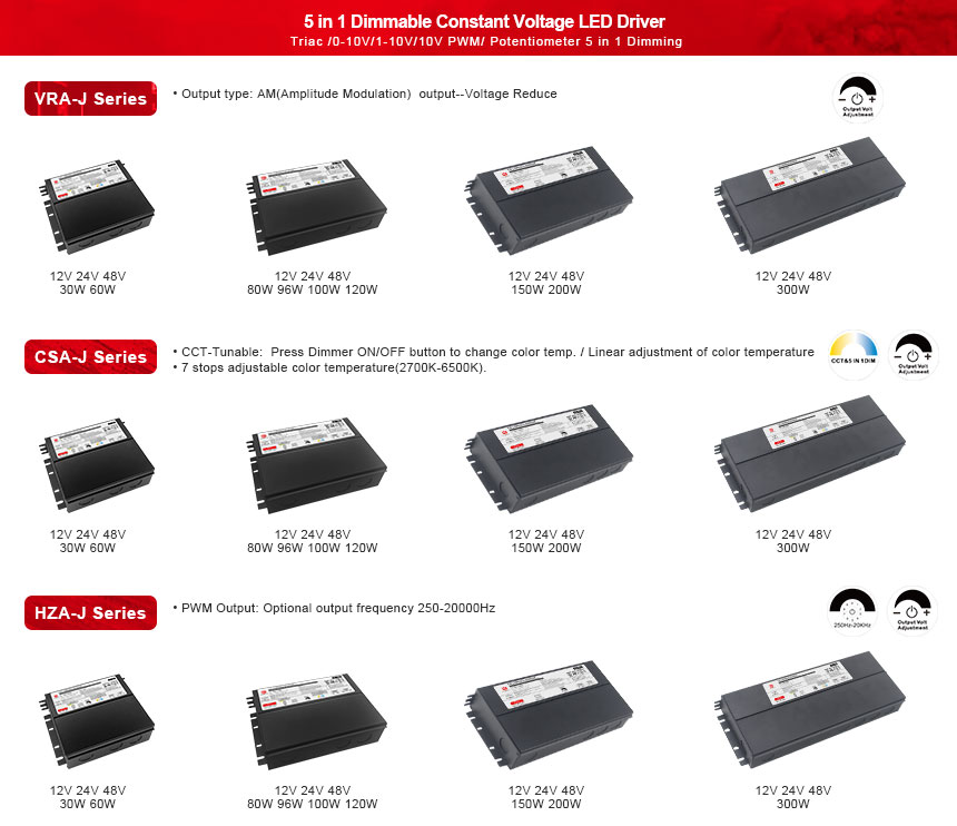 fuente de alimentación llevada 12v 60w