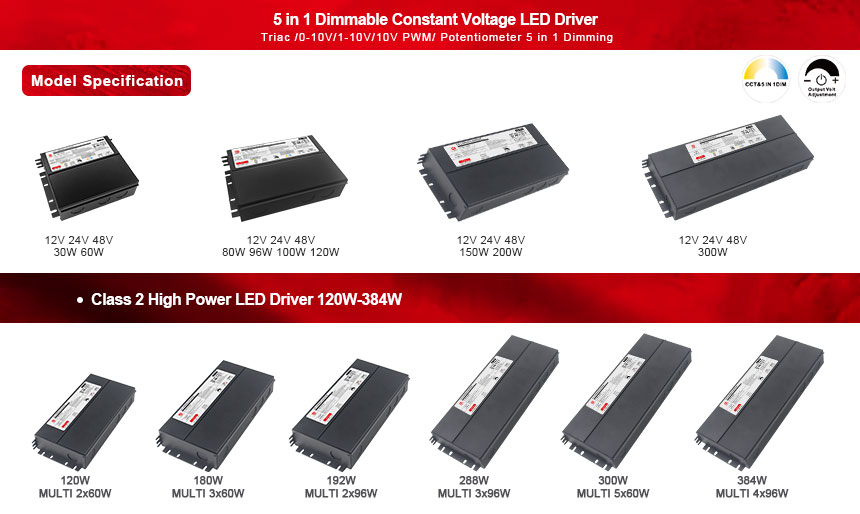 Controlador LED regulable de 120w.